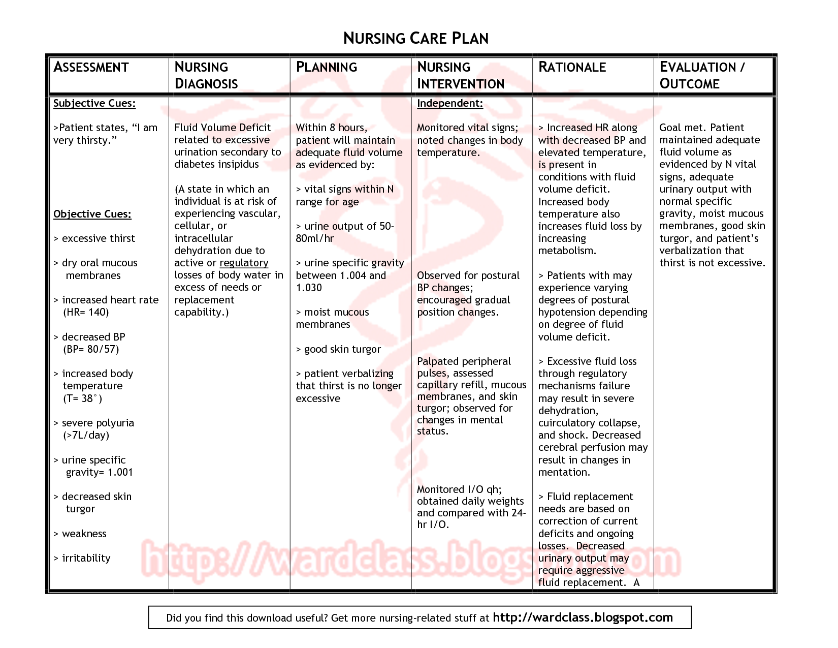 Care plan for hyperlipidemia for patients