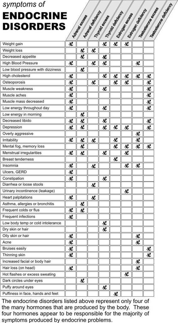 Cirrhosis Rn Endocrine System Pinterest Pictures Wallpapers