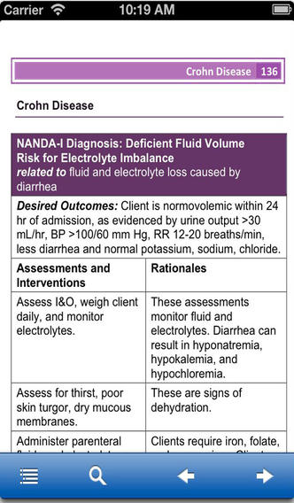 Nursing Diagnosis List 2014 Pictures Wallpapers