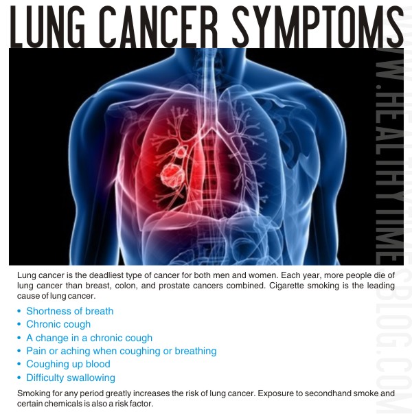 What Are The Signs Of Lung Cancer Pictures Wallpapers