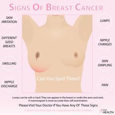 Sign Of Breast Cancer In Women Pictures Wallpapers