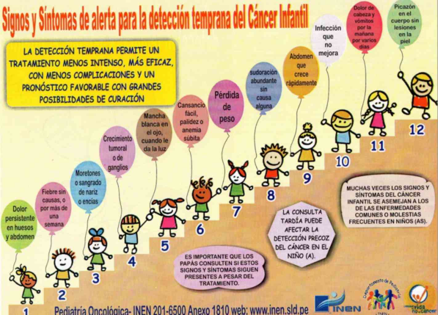 Cancer Sintomas Pictures Wallpapers