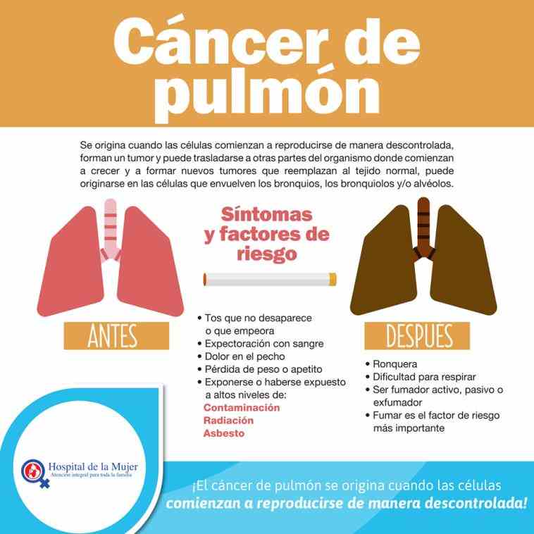 Cancer Sintomas Pictures Wallpapers