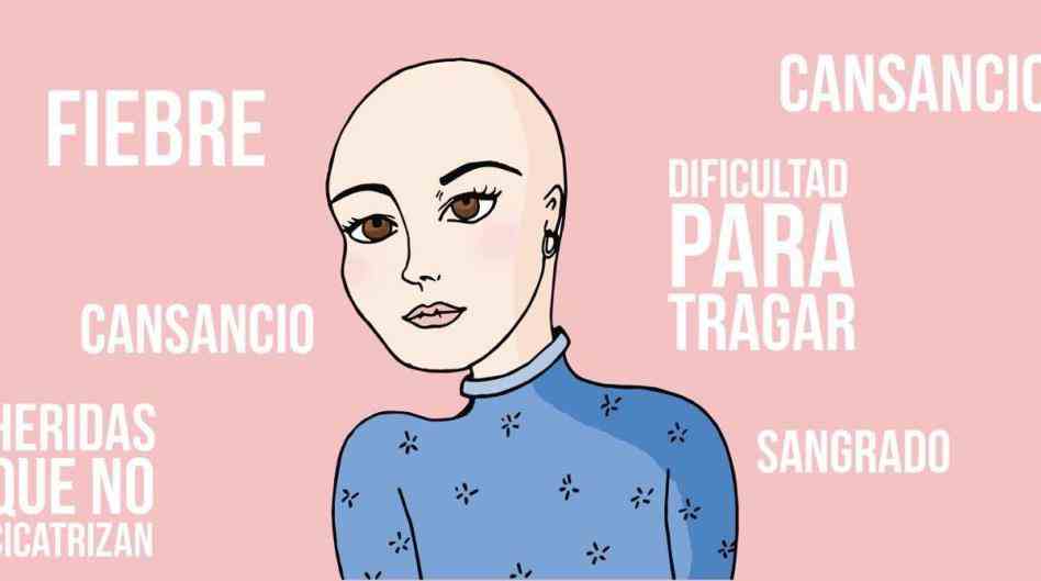 Cancer Sintomas Pictures Wallpapers