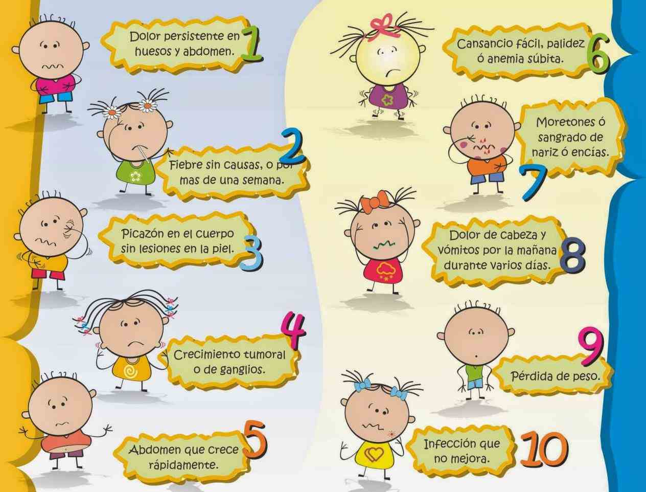 los signos y síntomas dependerán la  el Cancer Sintomas