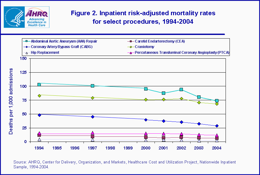 Nursing Diagnosis Myocardial Infarction Pictures Wallpapers