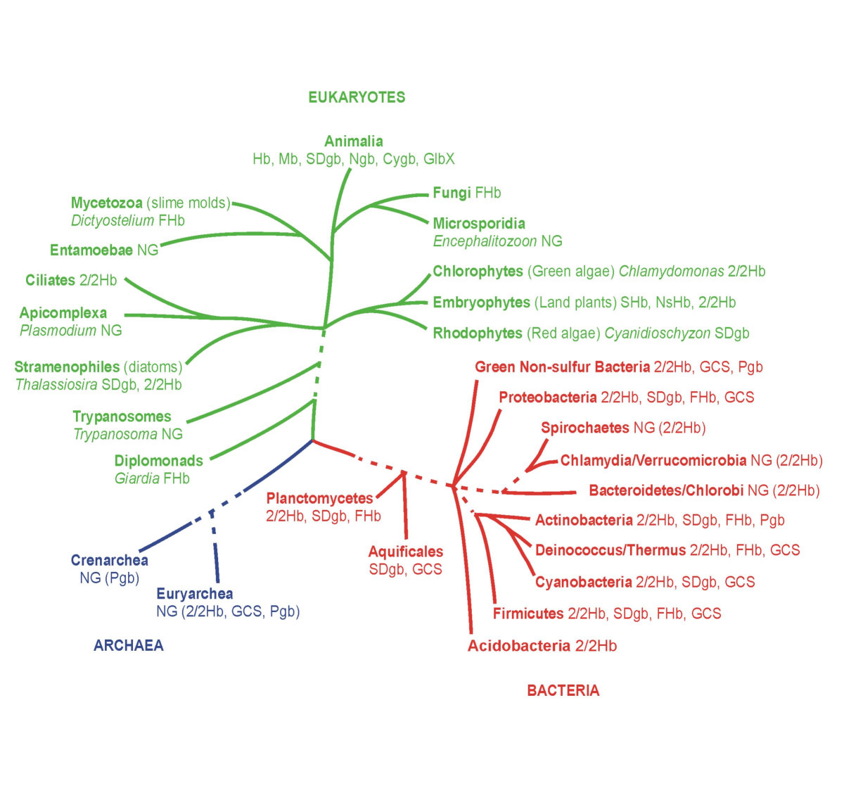 Wwwbiomedcentralcom Figure Pictures Wallpapers