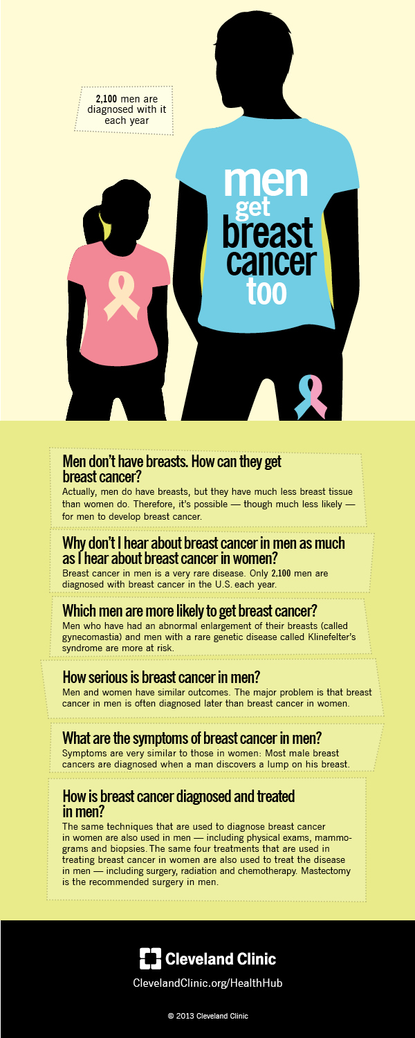 Men Get Breast Cancer Xddlh
