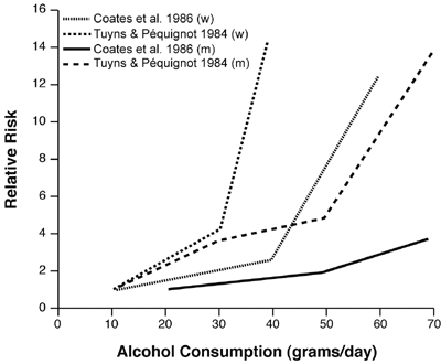Alcohol Effects On Liver  Lugolcow