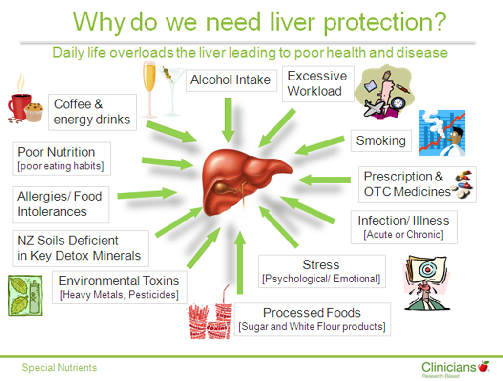 Best Foods For Liver Detox Pictures Wallpapers