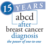 How Is Breast Cancer Diagnosed Ukgqo