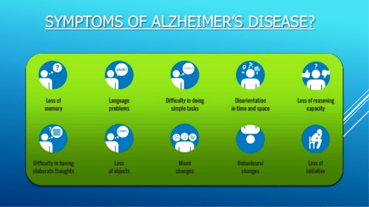 Alzheimers Symptoms